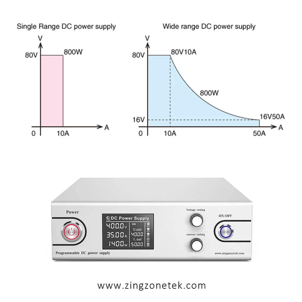 How to choose the DC power supply